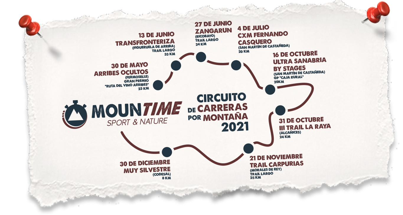 Circuito de Carreras por Montaña 2021
